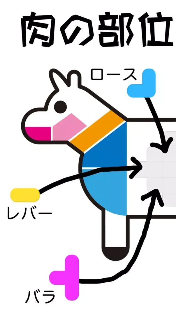 Ảnh chụp màn hình của 肉の部位パズル