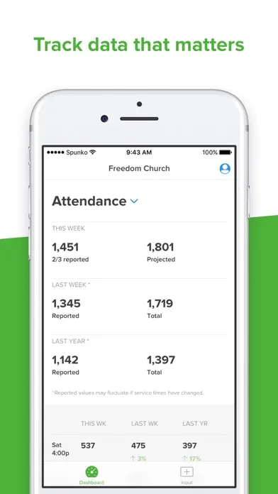 Tangkapan skrin Church Metrics