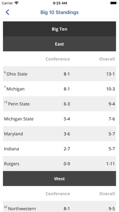 Capturas de tela do The Nittany Nation