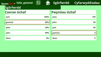 Seren Iaith Ekran Görüntüleri