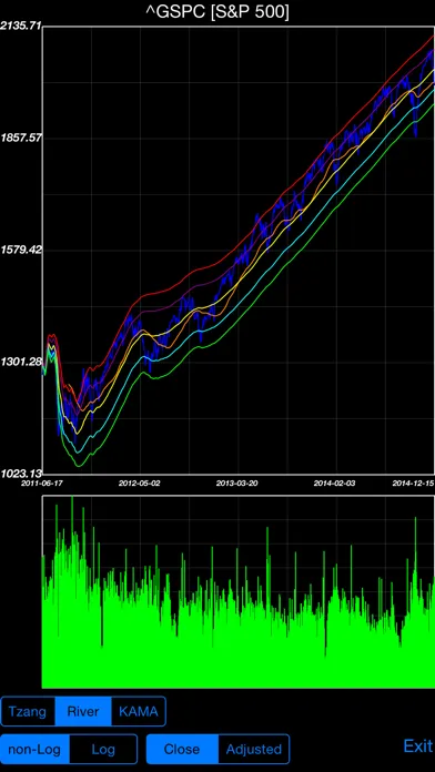 Capturas de tela do Finance Conduit