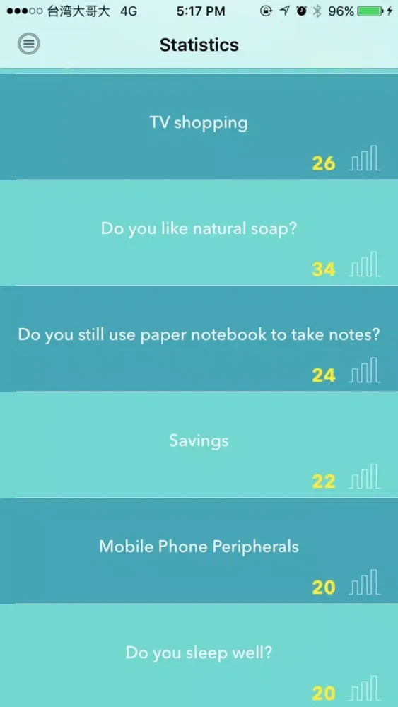 govote - A market survey platform (for public and private) Screenshots