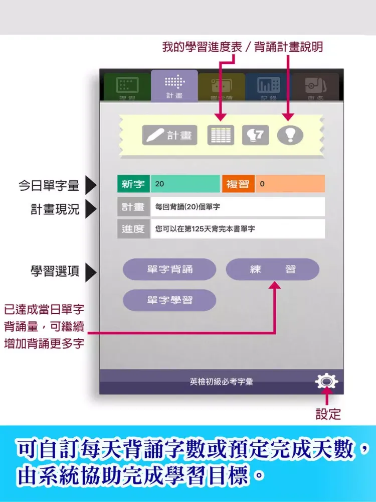 صور 英檢初級必考字彙 iPad 
