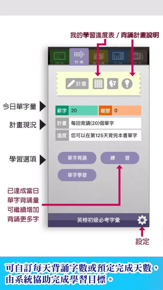 صور 英檢初級必考字彙