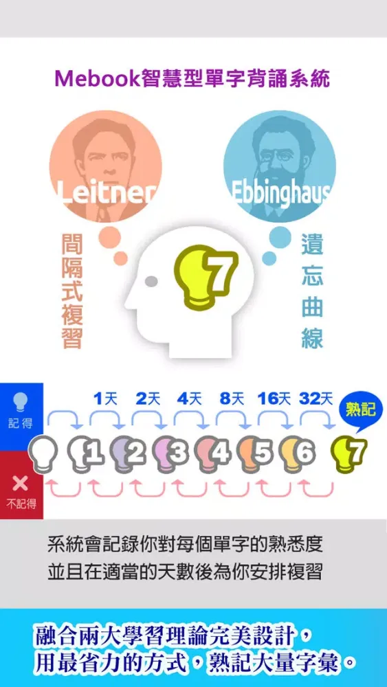 صور 英檢初級必考字彙