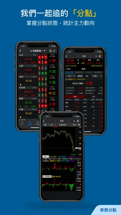 Captures d'écran de 三竹股市－台股選股與股票報價分析