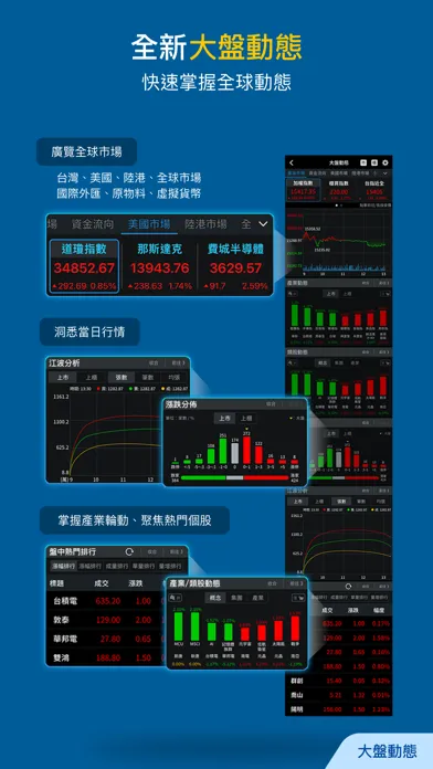 Captures d'écran de 三竹股市－台股選股與股票報價分析