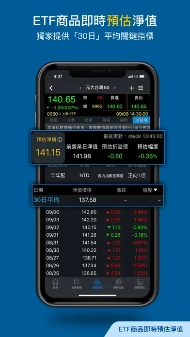 Captures d'écran de 三竹股市－台股選股與股票報價分析
