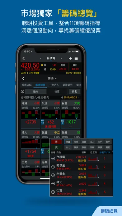 Captures d'écran de 三竹股市－台股選股與股票報價分析