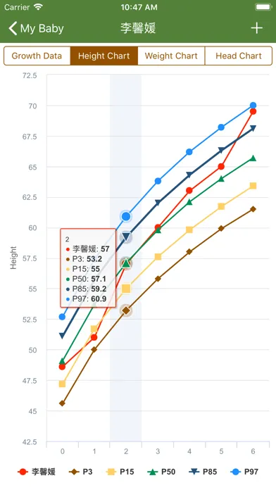 Baby's Growth Chart应用截图