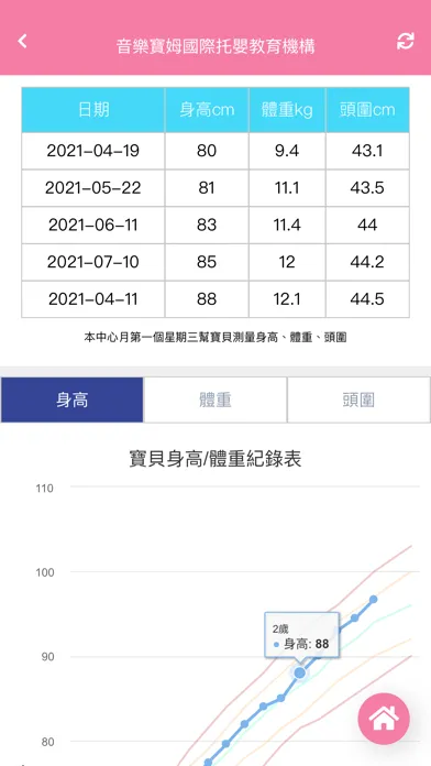 音樂寶姆國際托嬰教育機構 Screenshots