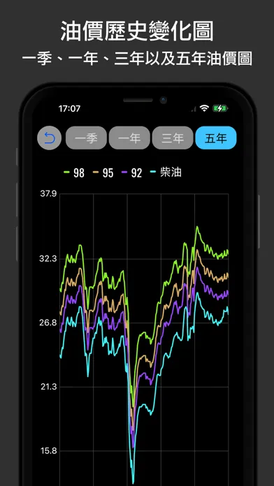 油價快訊 Screenshots