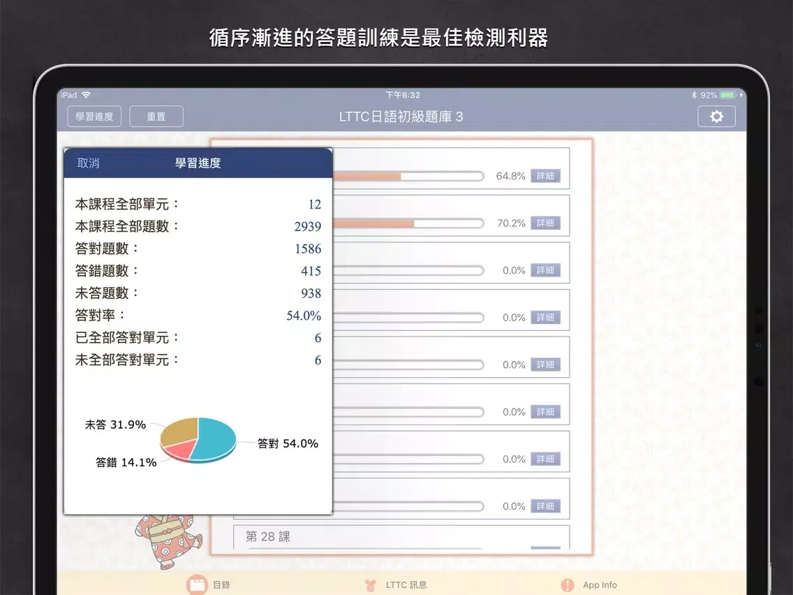 LTTC日語初級題庫 3 iPad  سکرین شاٹس