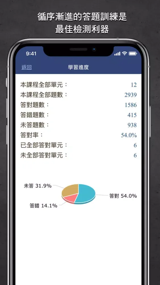 LTTC日語初級題庫 3 سکرین شاٹس