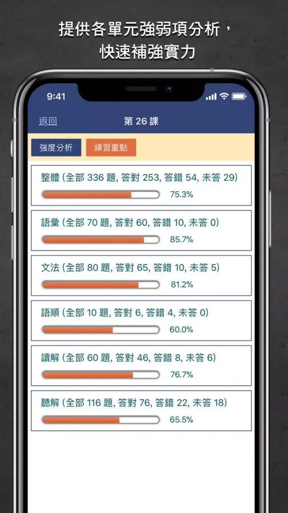 LTTC日語初級題庫 3 سکرین شاٹس