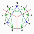 Dr.Enneagram 九型人格測驗