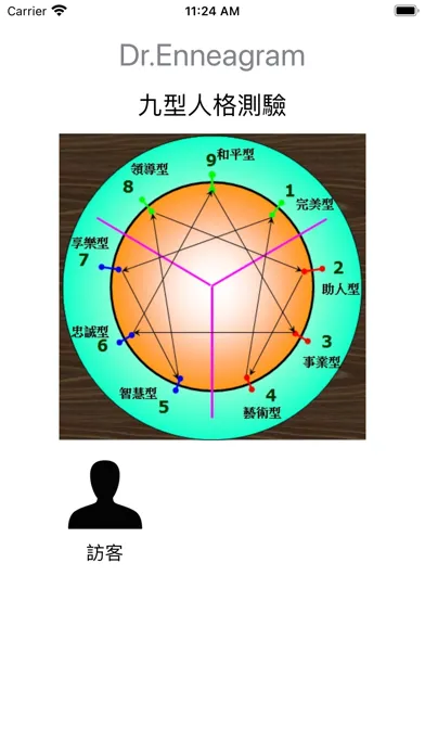 Dr.Enneagram 九型人格測驗 Screenshots