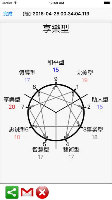 Dr.Enneagram 九型人格測驗 Screenshots