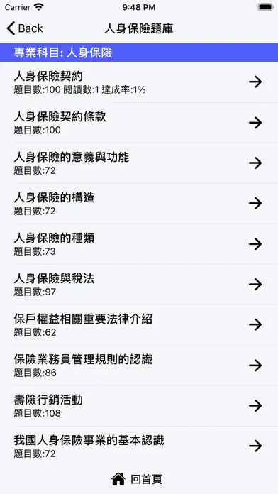 Capturas de pantalla de 保險營業員題庫練習