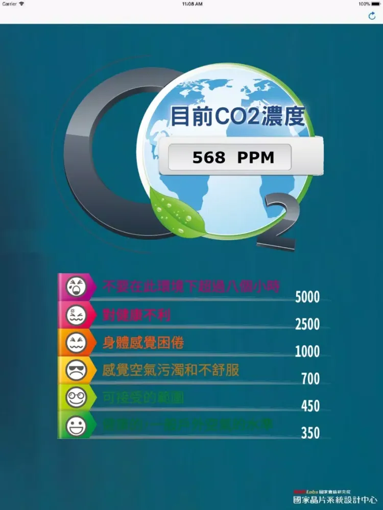 Capturas de pantalla de MorSensor CO2 Sensor iPad 