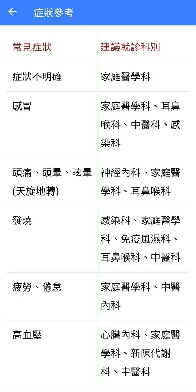e枋醫应用截图
