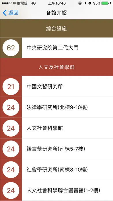 تصاویر 中研院導覽GO