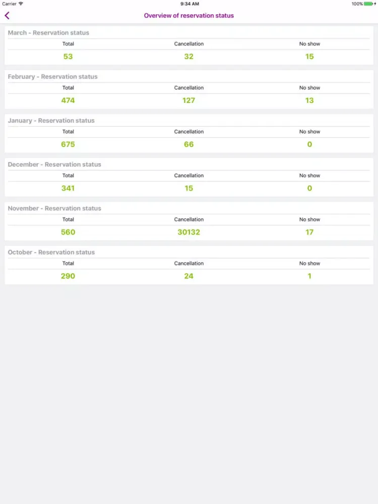 Capturas de tela do Boo King Management System iPad 
