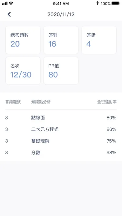 A.D.I.應用截圖