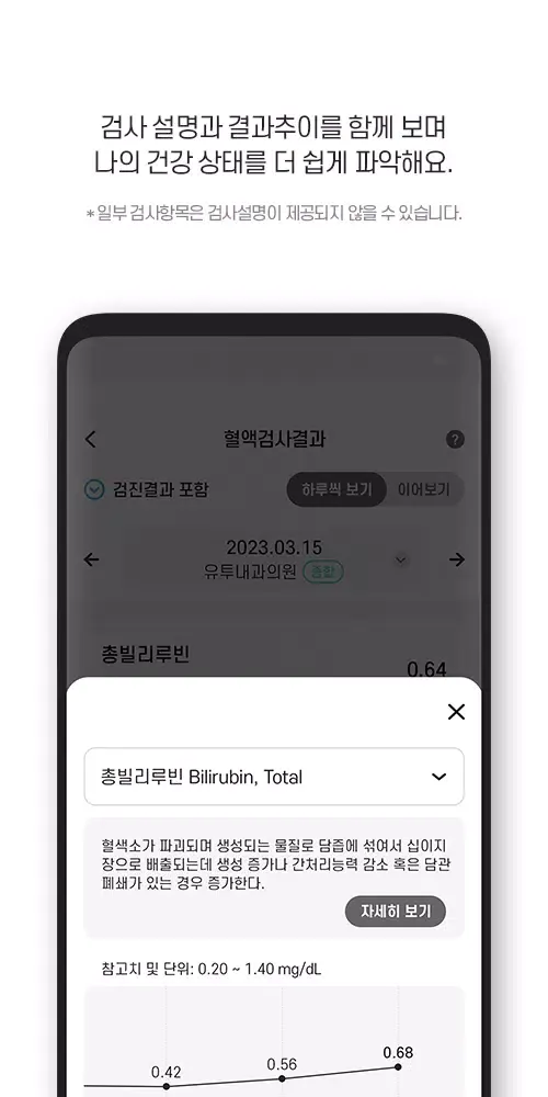 تصاویر 헬스월릿(HealthWallet) -건강을 월릿하다!