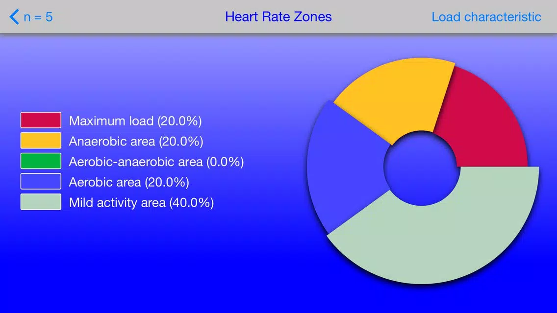 ภาพหน้าจอของ Training Load Lite