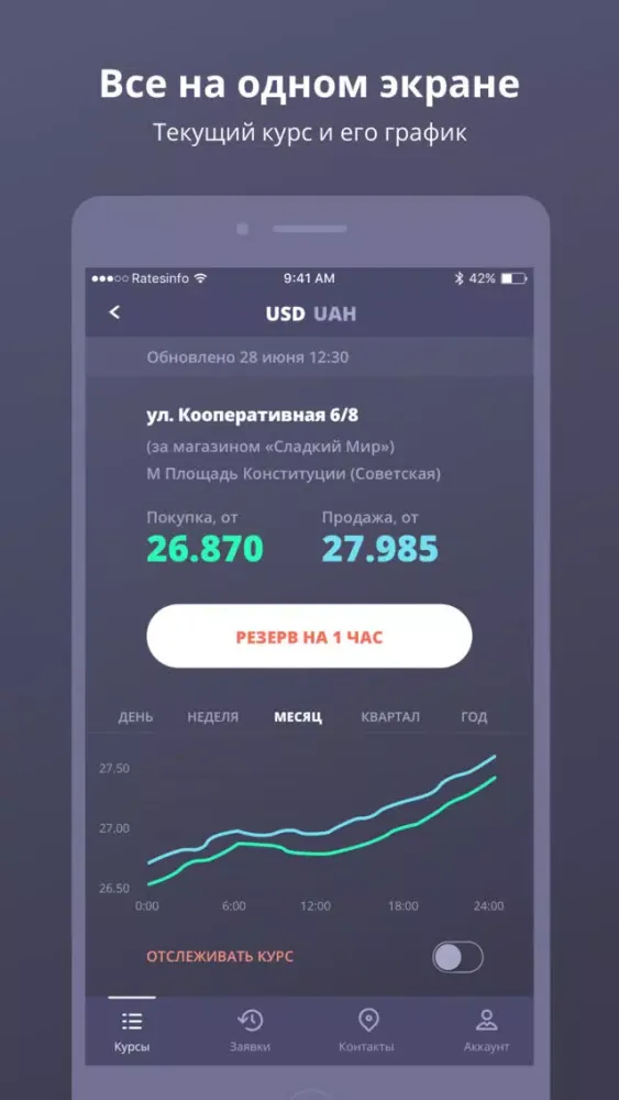 Скриншоты Ratesinfo