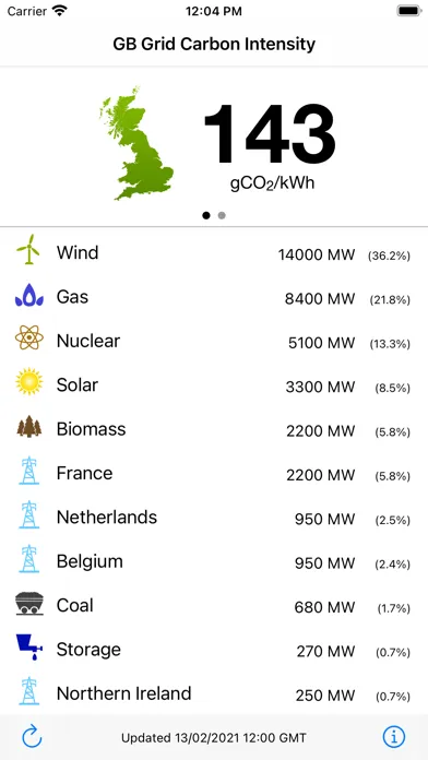 Ảnh chụp màn hình của GridCarbon