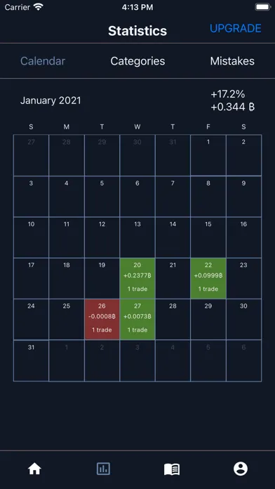 تصاویر Profitabull - Trading Journal