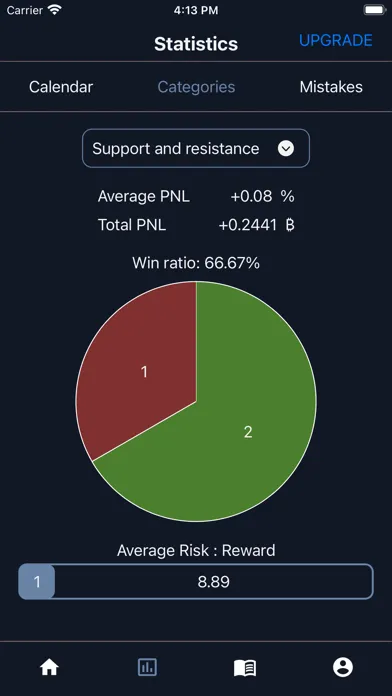 تصاویر Profitabull - Trading Journal