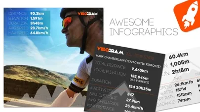 Velogram for Strava Cycling स्क्रीनशॉट