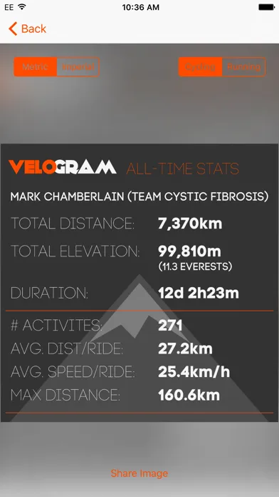 Velogram for Strava Cycling स्क्रीनशॉट