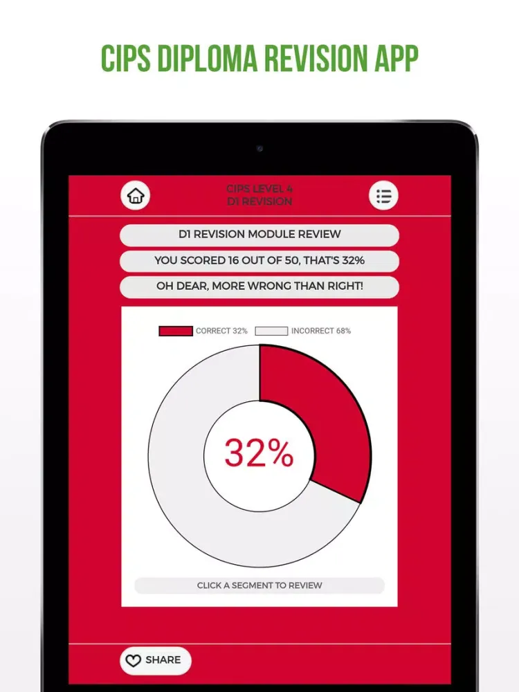 CIPS Level 4 Diploma Revision iPad  Ekran Görüntüleri