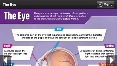 Biology GCSE Screenshots