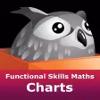 Functional Skills Maths Charts Functional Skills Maths Charts