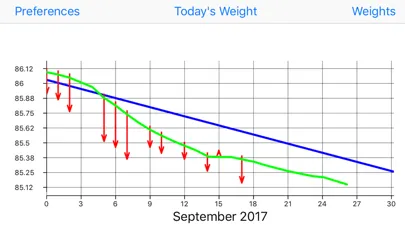 Weight Monitor Screenshots