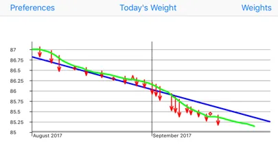 Weight Monitor Screenshots