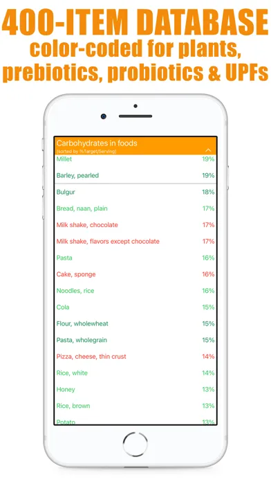 Carb Counter and Tracker Screenshots