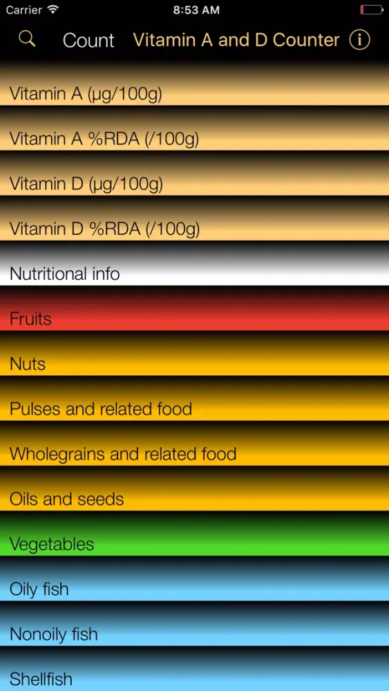 صور Vitamins A & D Counter & Tracker for Healthy Diets