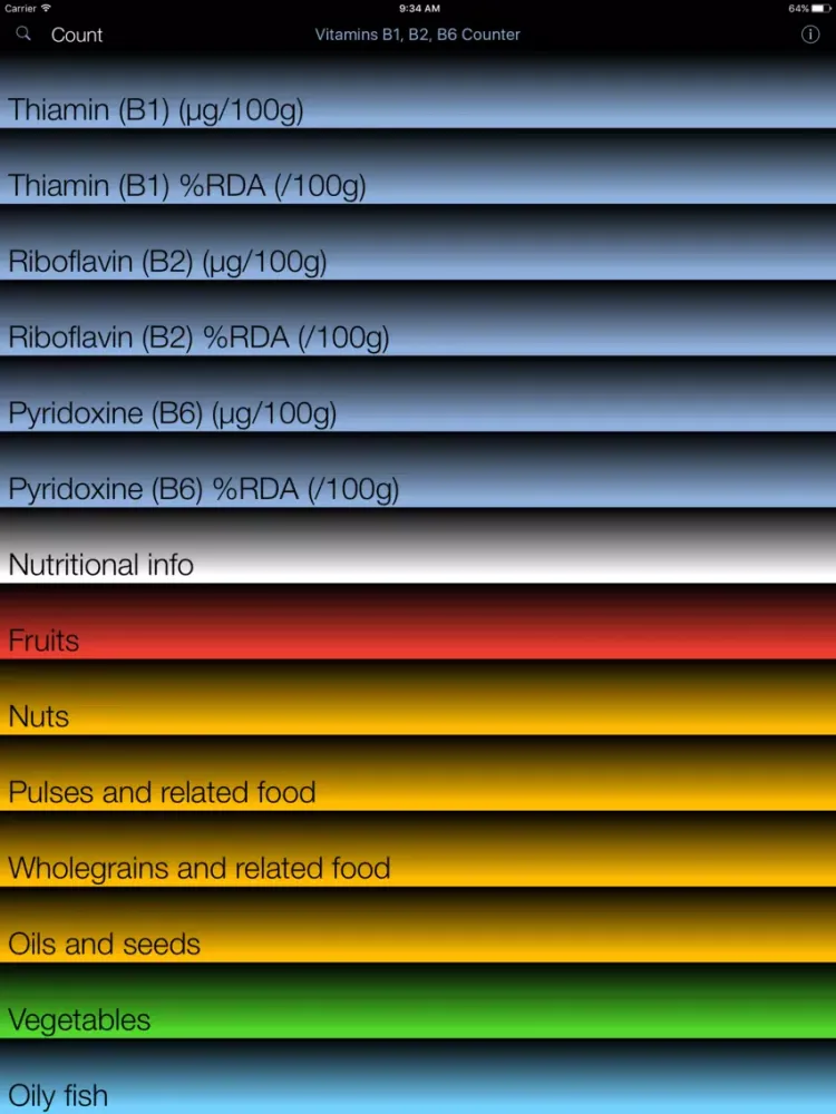 Vitamin B1,2,6 Counter & Tracker for Healthy Diets iPad  Screenshots