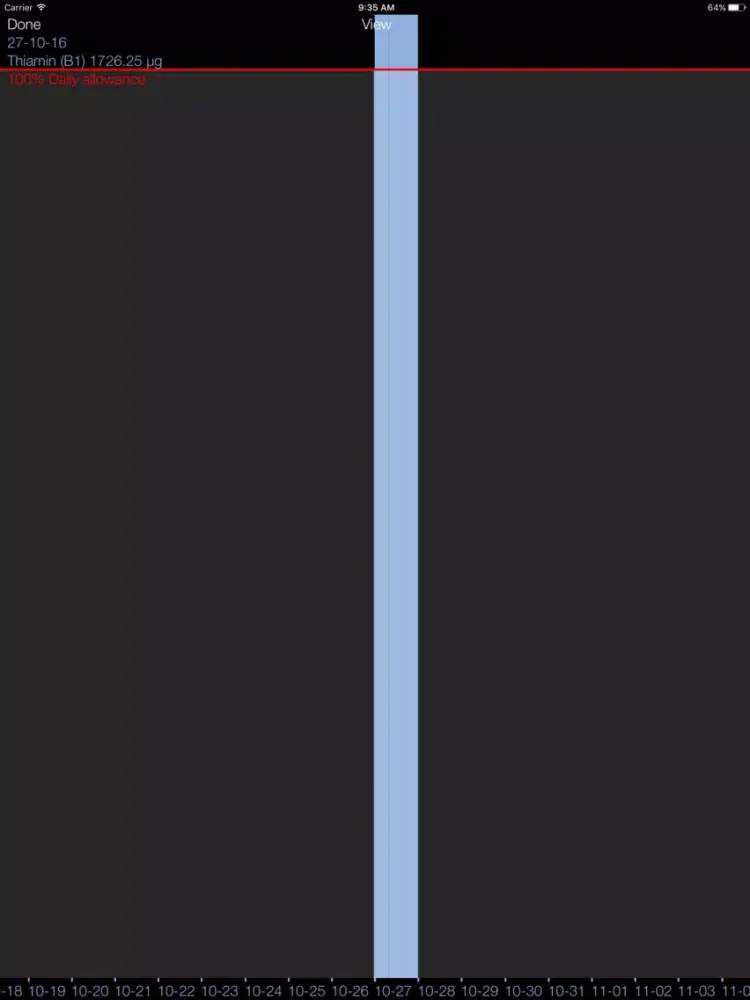 Vitamin B1,2,6 Counter & Tracker for Healthy Diets iPad  Screenshots