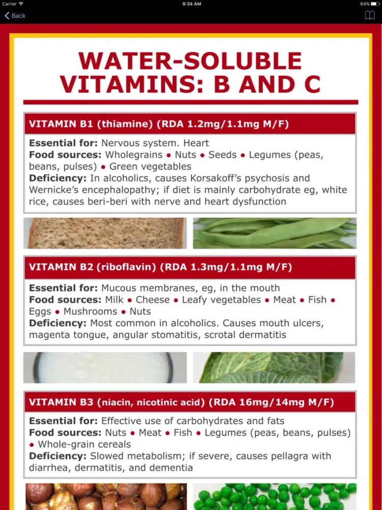 Vitamin B1,2,6 Counter & Tracker for Healthy Diets iPad  Screenshots