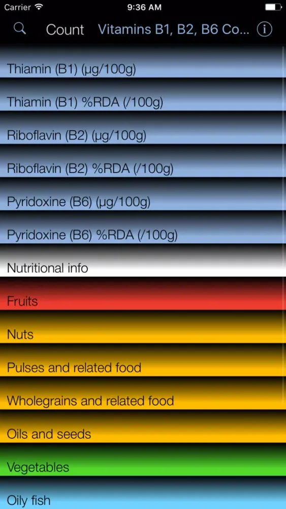 Vitamin B1,2,6 Counter & Tracker for Healthy Diets Screenshots