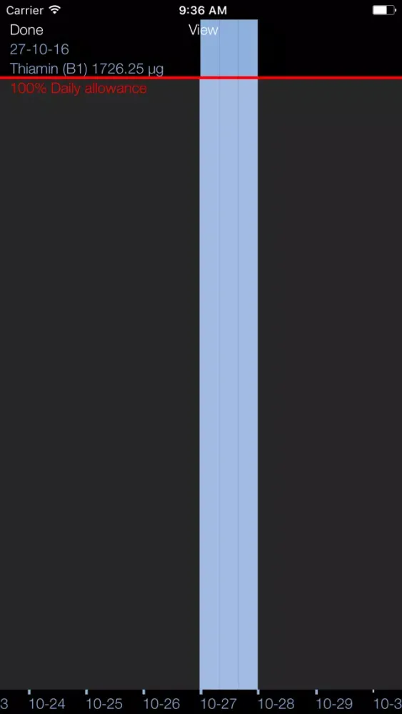 Vitamin B1,2,6 Counter & Tracker for Healthy Diets Screenshots