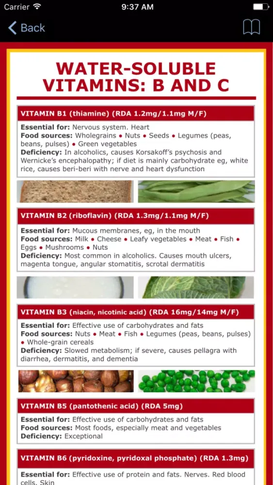 Vitamin B1,2,6 Counter & Tracker for Healthy Diets Screenshots