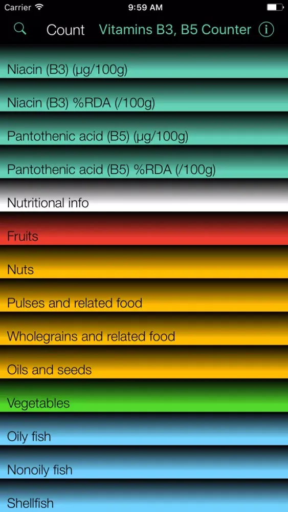 Capturas de tela do Vitamins B3,B5 Counter & Tracker for Healthy Diets